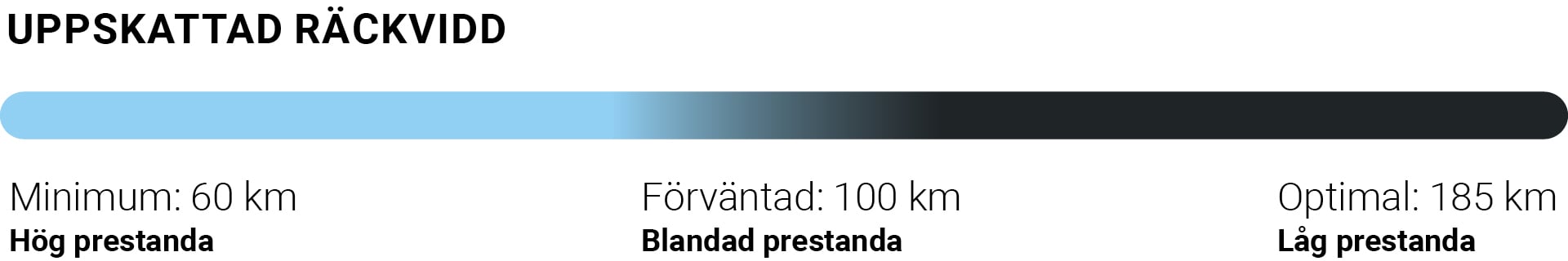 Balance_Räckvidd_Desktop_SE.jpg