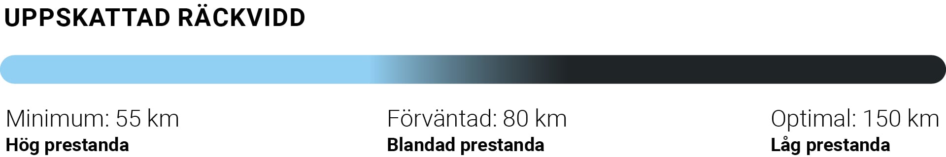 Balance_Räckvidd_Desktop_SE.jpg