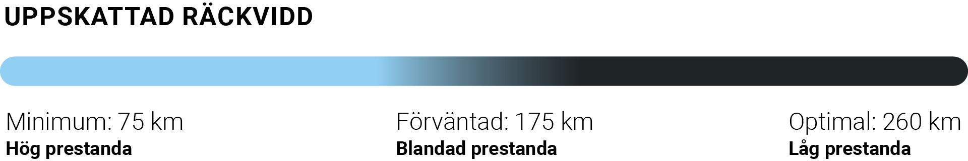 Balance_Räckvidd_Desktop_SE.jpg