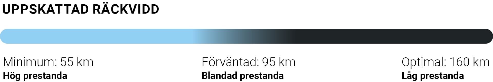 Balance_Räckvidd_Desktop_SE.jpg
