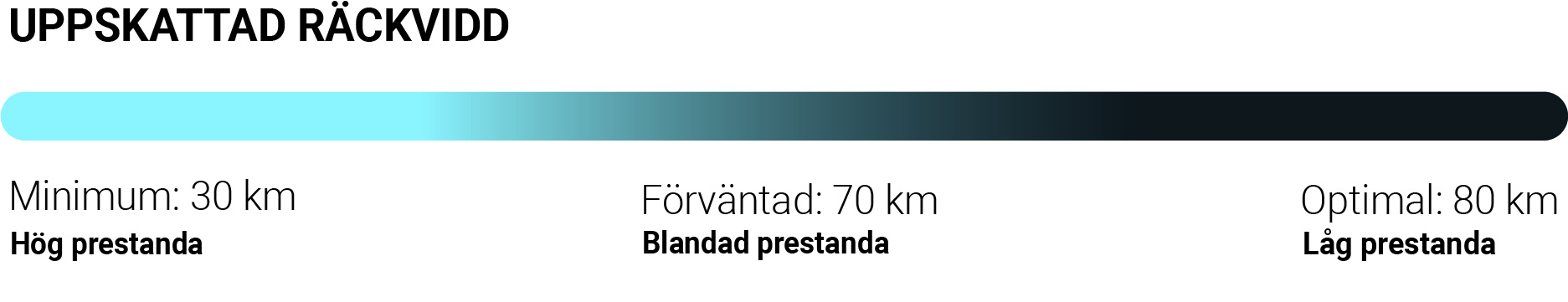 L2_Räckvidd_Desktop_SE.jpg